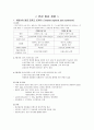만성통증암성통증 3페이지