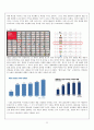 ‘IKEA’의 성공사례,마케팅사례,브랜드마케팅,서비스마케팅,글로벌경영,사례분석,swot,stp,4p 22페이지