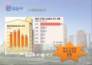 _e편한세상_아파트시장,아파트광고,브랜드마케팅,서비스마케팅,글로벌경영,사례분석,swot,stp,4p 12페이지