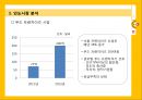- 맥도날드의 인도 진출 사례 분석-,초기 인도진출 실패 및 원인,인도시장분석,브랜드마케팅,서비스마케팅,글로벌경영,사례분석,swot,stp,4p 9페이지