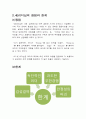 4E_리더십보고서,스티브잡스사례,열정,행동,노력,브랜드마케팅,서비스마케팅,글로벌경영,사례분석,swot,stp,4p 15페이지