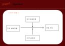 가격정책변화가 구매의도에 미치는 영향,이득손실에 대한 가격공정성과 동기성향을 중심으로 23페이지
