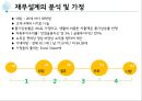 20대재무설계 - 재무설계,재무설계문제점분석,재무설계분석.PPT자료 6페이지