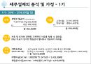 20대재무설계 - 재무설계,재무설계문제점분석,재무설계분석.PPT자료 7페이지