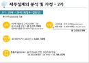20대재무설계 - 재무설계,재무설계문제점분석,재무설계분석.PPT자료 8페이지