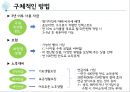 20대재무설계 - 재무설계,재무설계문제점분석,재무설계분석.PPT자료 18페이지
