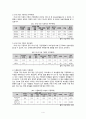 가정폭력 여성에 대한 우리사회의 구조적 차별이 미치는 영향,가정폭력,여성의가정폭력,가정폭력여성 4페이지