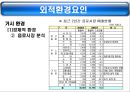 17차(17茶) - 음료시장,웰빙음료,마케팅,브랜드,브랜드마케팅,기업,서비스마케팅,글로벌,경영,시장,사례,swot,stp,4p.pp 8페이지