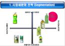 17차(17茶) - 음료시장,웰빙음료,마케팅,브랜드,브랜드마케팅,기업,서비스마케팅,글로벌,경영,시장,사례,swot,stp,4p.pp 16페이지