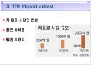17차(17茶) - 음료시장,웰빙음료,마케팅,브랜드,브랜드마케팅,기업,서비스마케팅,글로벌,경영,시장,사례,swot,stp,4p.pp 33페이지