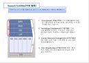 가치 사슬 분석 모형 [Value Chain Analysis Model] - 가치사슬분석모형,가치사슬분석,가치사슬분석사례,Value Chain.PPT자료 5페이지