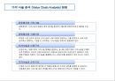 가치 사슬 분석 모형 [Value Chain Analysis Model] - 가치사슬분석모형,가치사슬분석,가치사슬분석사례,Value Chain.PPT자료 9페이지