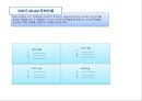 가치 사슬 분석 모형 [Value Chain Analysis Model] - 가치사슬분석모형,가치사슬분석,가치사슬분석사례,Value Chain.PPT자료 18페이지