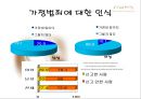 가정폭력 - 가정범죄 지켜보고만 있어야 하나? (가정폭력,가정폭력실태와현황,가정폭력분석,폭력사례,폭력실태,가족폭력,가족폭력실태와현황).PPT자료 7페이지