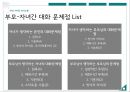 부모자녀간 의사소통 - 가족관계_의사소통,대화단절,가정문제,가정 내 의사소통의 중요성.ppt 21페이지