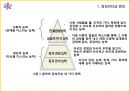 감성리더십_특징,장단점,사례비교,감성마케팅,브랜드마케팅,서비스마케팅,글로벌경영,사례분석,swot,stp,4p.ppt 5페이지