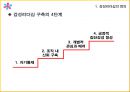 감성리더십_특징,장단점,사례비교,감성마케팅,브랜드마케팅,서비스마케팅,글로벌경영,사례분석,swot,stp,4p.ppt 6페이지