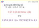 감성리더십_특징,장단점,사례비교,감성마케팅,브랜드마케팅,서비스마케팅,글로벌경영,사례분석,swot,stp,4p.ppt 14페이지