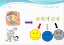 감정노동의 문제점과 해결책 PPT자료 - 4가지 차원, 현황, 감정노동 실태파악, 만족도 및 감정노동 관련 설문조사 3페이지