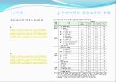 감정노동의 문제점과 해결책 PPT자료 - 4가지 차원, 현황, 감정노동 실태파악, 만족도 및 감정노동 관련 설문조사 5페이지