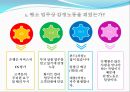 감정노동의 문제점과 해결책 PPT자료 - 4가지 차원, 현황, 감정노동 실태파악, 만족도 및 감정노동 관련 설문조사 7페이지