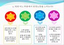 감정노동의 문제점과 해결책 PPT자료 - 4가지 차원, 현황, 감정노동 실태파악, 만족도 및 감정노동 관련 설문조사 8페이지