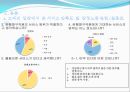 감정노동의 문제점과 해결책 PPT자료 - 4가지 차원, 현황, 감정노동 실태파악, 만족도 및 감정노동 관련 설문조사 14페이지