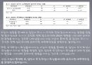 강박장애 환자의 시각적 기억 및 언어적 기억 손상과 조직화 전략의 매개효과 - 강박장애,언어장애,장애.PPT자료 12페이지