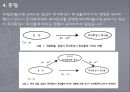 강박장애 환자의 시각적 기억 및 언어적 기억 손상과 조직화 전략의 매개효과 - 강박장애,언어장애,장애.PPT자료 14페이지