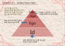 감정소구 광고(감정유형,감정영향,프로이트동기이론).PPT자료 14페이지