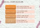 감정소구 광고(감정유형,감정영향,프로이트동기이론).PPT자료 15페이지