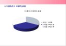 가정폭력 - 가정폭력복지현황및대책,가정폭력현실태,폭력.PPT자료 8페이지