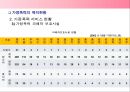 가정폭력 - 가정폭력복지현황및대책,가정폭력현실태,폭력.PPT자료 31페이지