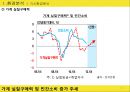 DOG ICECREAM - 강아지_아이스크림,애견산업,애견시장,브랜드마케팅,서비스마케팅,글로벌경영,사례분석,swot,stp,4p.PPT자료 6페이지