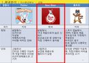 DOG ICECREAM - 강아지_아이스크림,애견산업,애견시장,브랜드마케팅,서비스마케팅,글로벌경영,사례분석,swot,stp,4p.PPT자료 23페이지