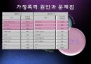 가정폭력피해여성- 가정폭력 피해 여성에 대한 대처방안으로서의 법적 사회복지적 개입 –문제점과 해결방안을 중심으로 (가정폭력,여성의가정폭력,가정폭력여성).PPT자료 5페이지