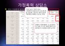 가정폭력피해여성- 가정폭력 피해 여성에 대한 대처방안으로서의 법적 사회복지적 개입 –문제점과 해결방안을 중심으로 (가정폭력,여성의가정폭력,가정폭력여성).PPT자료 14페이지