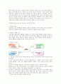 경영혁신,경영혁신사례,혁신경영,혁신경영사례,6시그마,리스트럭처링,제로베이스,전략적제휴,운영효율성 16페이지