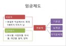 마누라, 자식만 빼고 다바꿔라 - 경영혁신,경영혁신사례,혁신경영,혁신경영사례,삼성의경영혁신,삼성의인사혁신,인사혁신사례,인사제도,노무관리시스템,인사관리시스템.PPT자료 13페이지