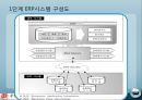 최신 정보기술 이용사례 -우정사업본부&DELL컴퓨터 중심으로 (경영정보_최신 정보기술 이용사례,우체국 사례,우정사업본부&DELL컴퓨터).PPT자료 5페이지