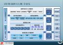 최신 정보기술 이용사례 -우정사업본부&DELL컴퓨터 중심으로 (경영정보_최신 정보기술 이용사례,우체국 사례,우정사업본부&DELL컴퓨터).PPT자료 6페이지