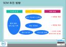 최신 정보기술 이용사례 -우정사업본부&DELL컴퓨터 중심으로 (경영정보_최신 정보기술 이용사례,우체국 사례,우정사업본부&DELL컴퓨터).PPT자료 23페이지