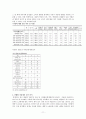 자살에 대한 경제 사회학적 접근과 대안모색에 관한 보고서 - 경제불황과 자살, 자살과 사회문화 11페이지