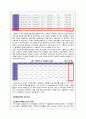 경쟁사비교 - 신한카드, 삼성카드   현대카드경영전략,현대카드마케팅사례,브랜드마케팅,서비스마케팅,글로벌경영,사례분석,swot,stp,4p 7페이지