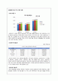 경쟁사비교 - 신한카드, 삼성카드   현대카드경영전략,현대카드마케팅사례,브랜드마케팅,서비스마케팅,글로벌경영,사례분석,swot,stp,4p 16페이지