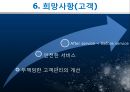 고객과 항공사의 비상, 저가항공사, 저가항공사마케팅, 진에어,사우스웨스트, 국내저가항공사, 국외저가항공사, 저가항공사분석 - 운영전략, 성공사례, 커뮤니케이션, 발전방향 15페이지