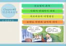 건강보험제도의_쟁점,브랜드마케팅,서비스마케팅,글로벌경영,사례분석,swot,stp,4p 20페이지