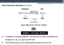 ‘게토레이’에 대한 관한 New Brand Naming Report - 게토레이,포카리,파워에이드,이온음료시장,마케팅,브랜드,브랜드마케팅,기업,서비스마케팅,글로벌,경영,시장,사례,swot,stp,4p.PPT자료 6페이지