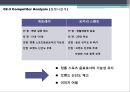 ‘게토레이’에 대한 관한 New Brand Naming Report - 게토레이,포카리,파워에이드,이온음료시장,마케팅,브랜드,브랜드마케팅,기업,서비스마케팅,글로벌,경영,시장,사례,swot,stp,4p.PPT자료 9페이지