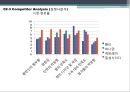 ‘게토레이’에 대한 관한 New Brand Naming Report - 게토레이,포카리,파워에이드,이온음료시장,마케팅,브랜드,브랜드마케팅,기업,서비스마케팅,글로벌,경영,시장,사례,swot,stp,4p.PPT자료 10페이지
